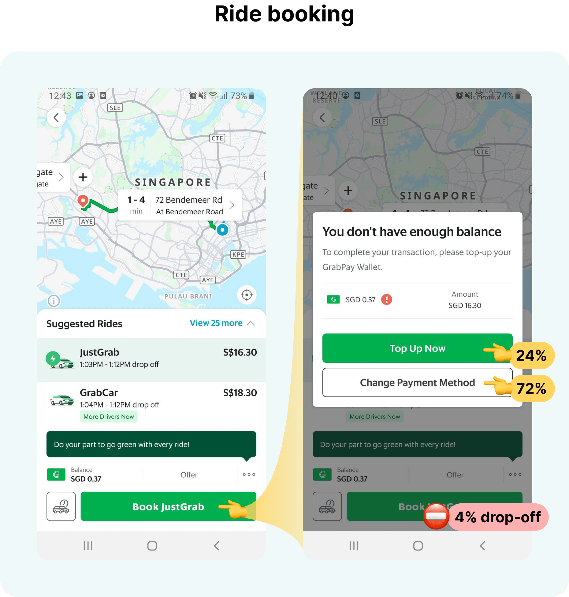 Image showing that a quarter of riders tap on top up while the other three quarters change to a different payment method